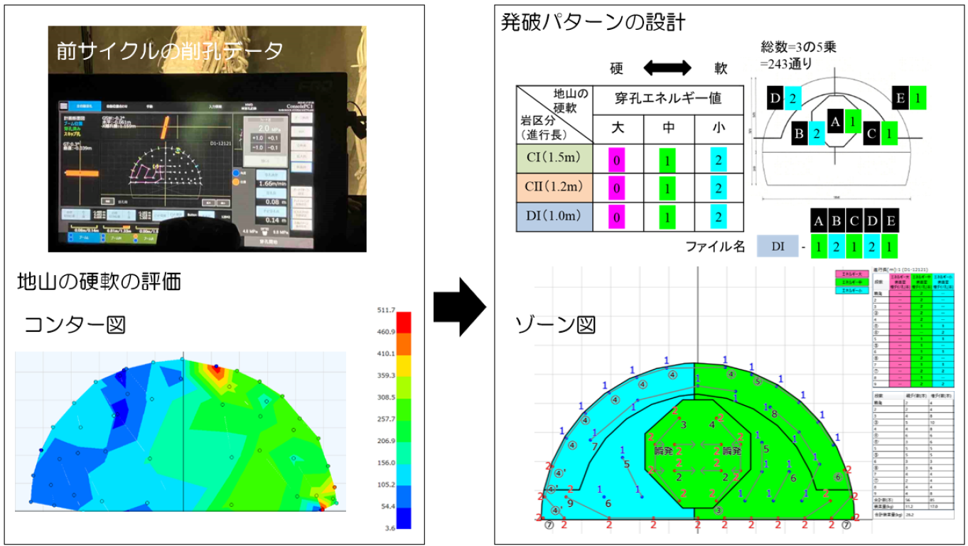 前サイクルの穿孔データを基にした地山の硬軟評価と発破パターン図の作成