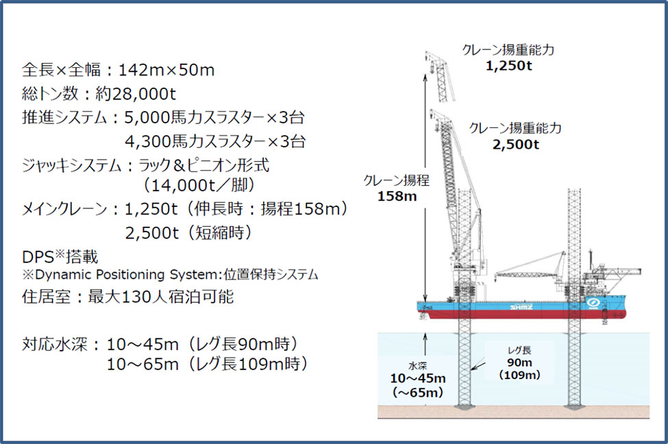 BLUE WINDの仕様と特徴