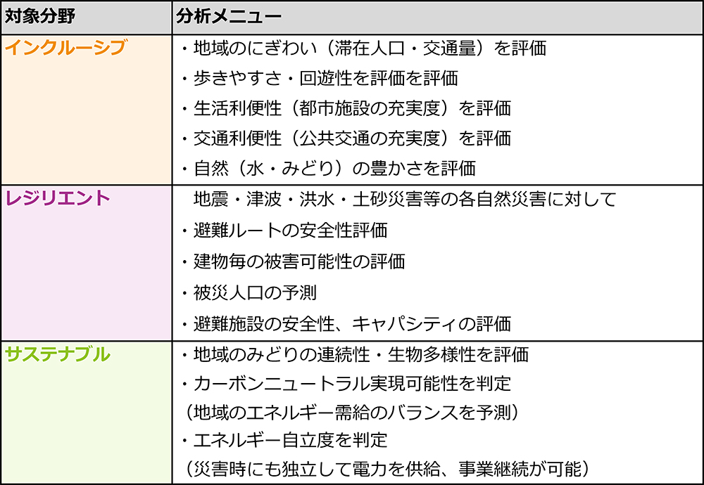 分析メニューの例