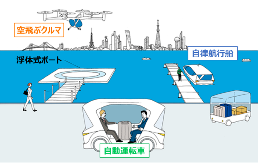 本事業 実証イメージ図