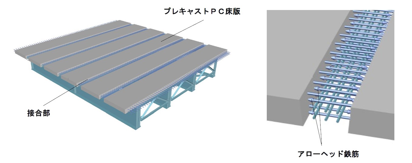 プレキャストPC床版接合部