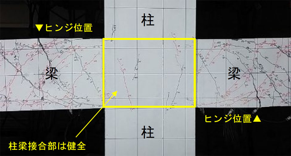 柱梁接合部の損傷が抑えられている