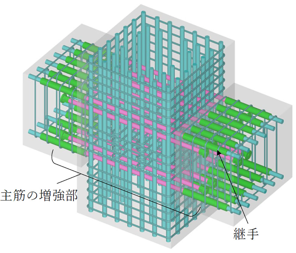 シミズハイレジリエントビーム構法を適用した配筋のイメージ