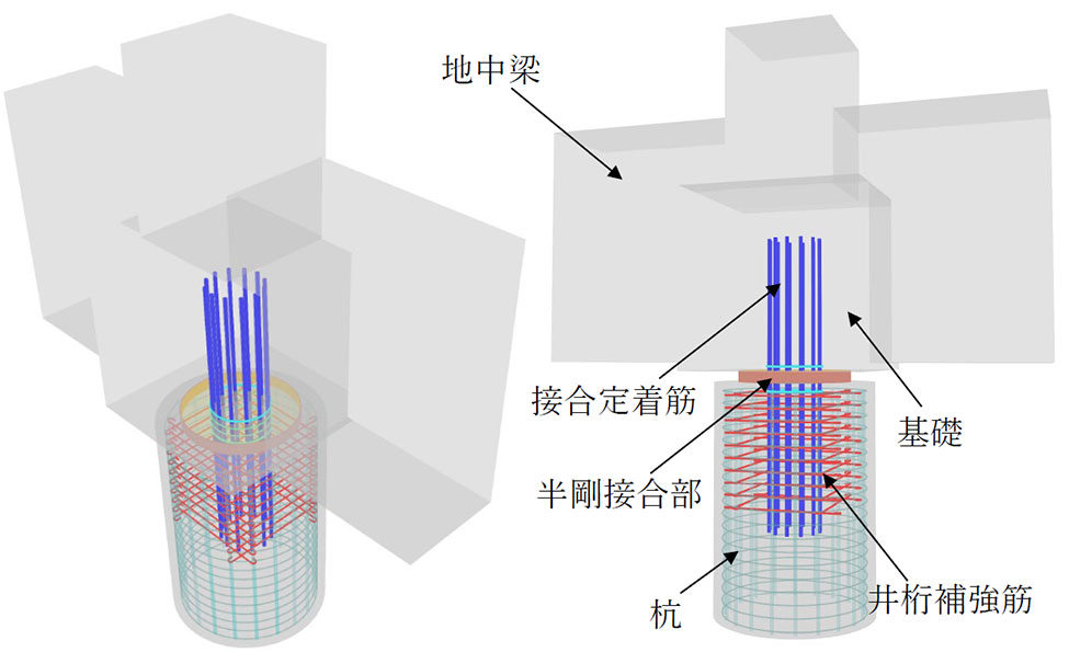 スリムパイルヘッド構法を適用した基礎部のイメージ