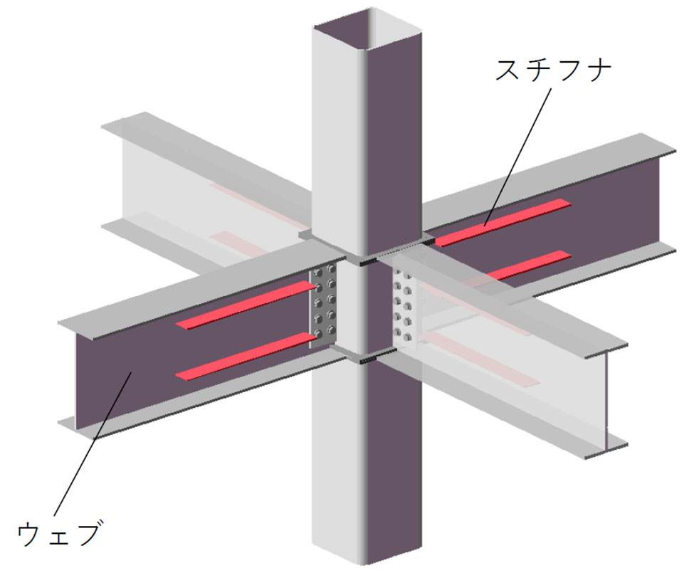 エコウェブ工法のイメージ