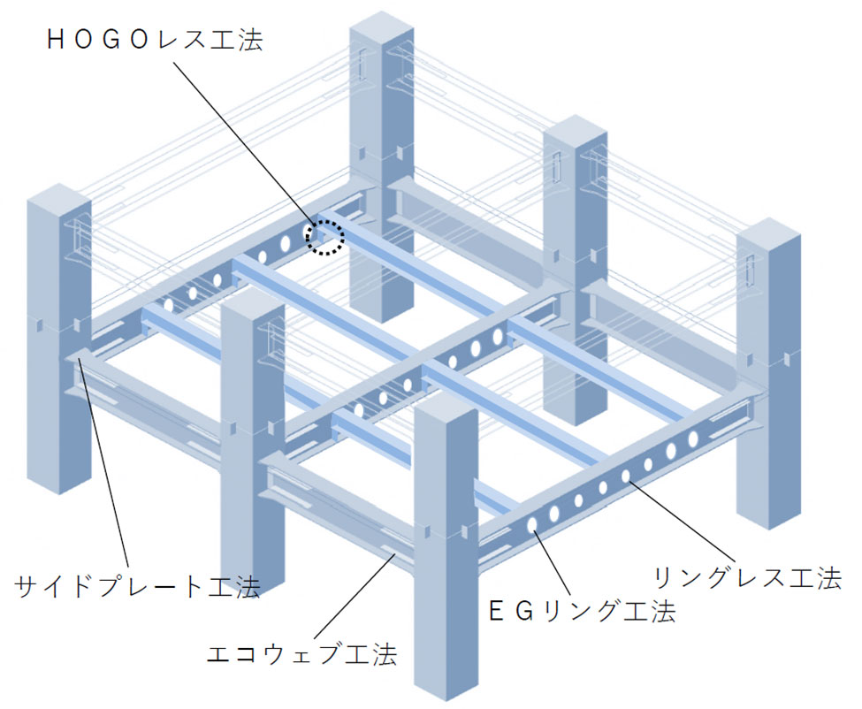 シミズSTreamLineのイメージ