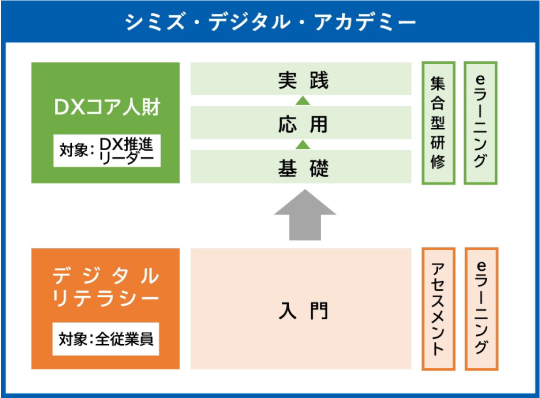 シミズ・デジタル・アカデミー 図解