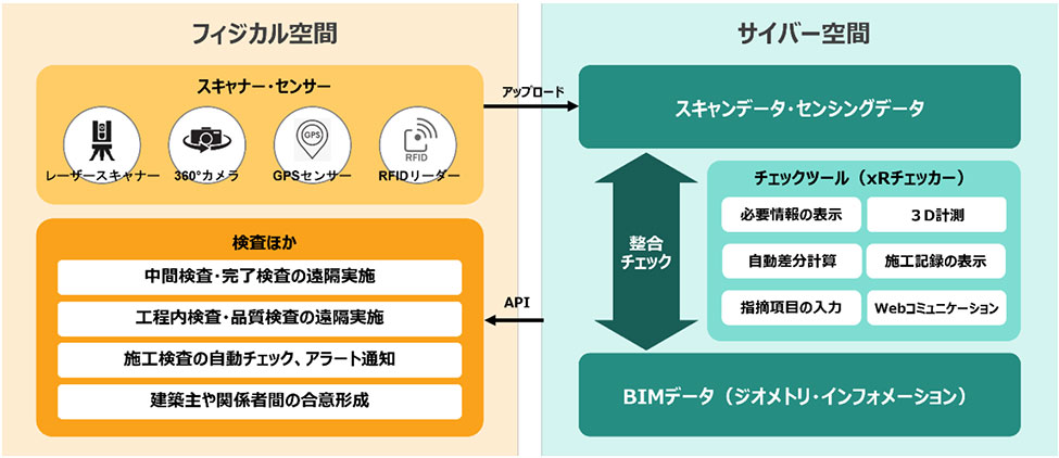 メタバース検査の全体像