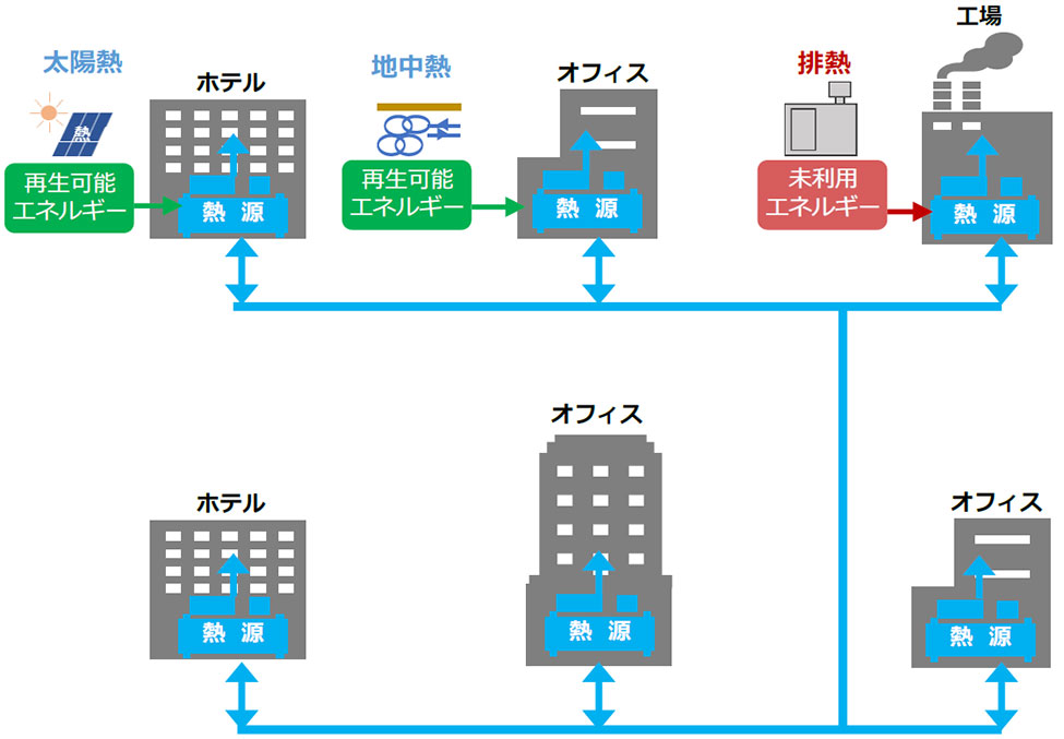 「ネツノワ」のシステム構成イメージ