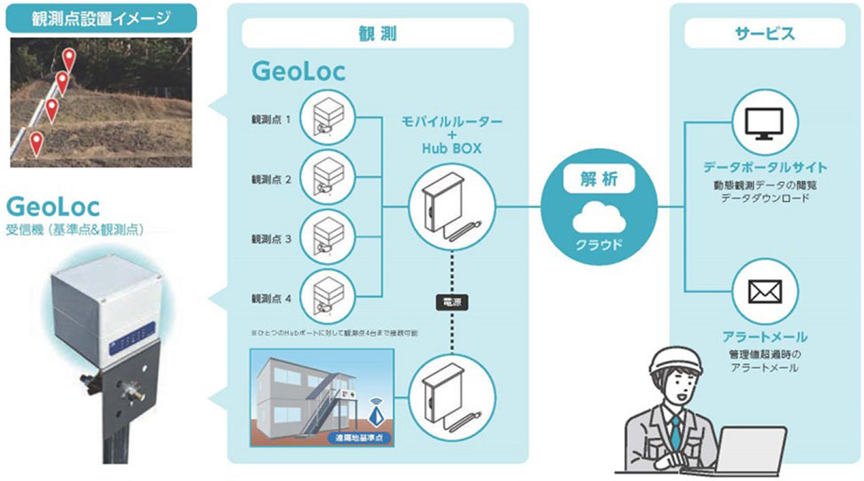 GeoLocの活用イメージ