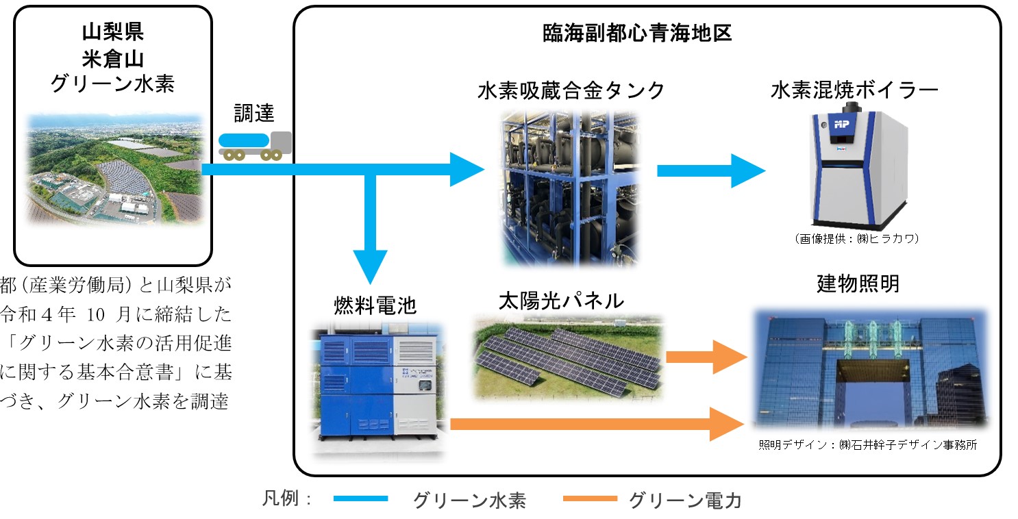 実施内容図解