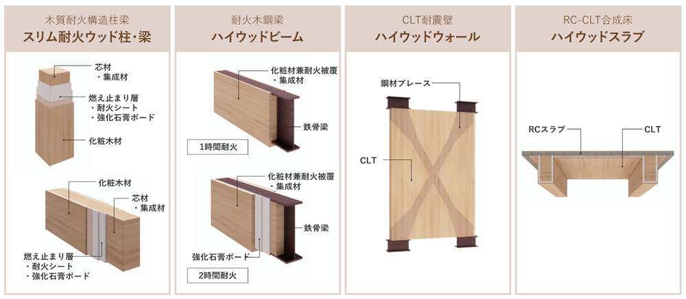 シミズ ハイウッド