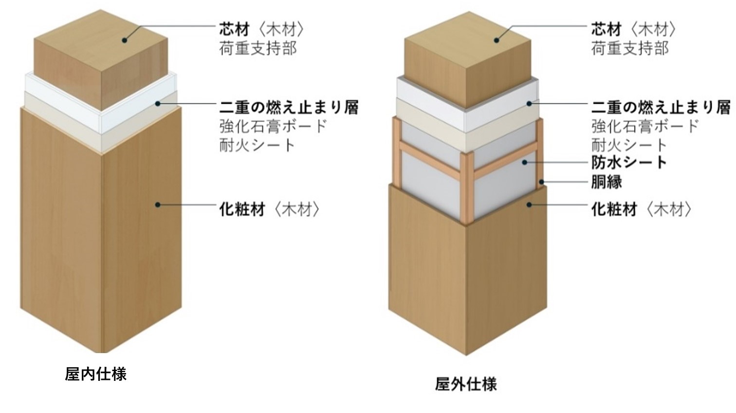 スリム耐火ウッドの構成図