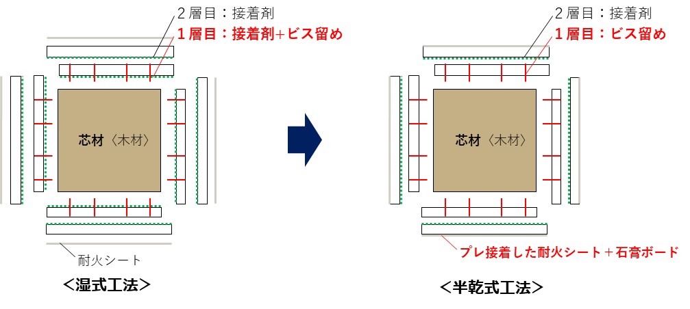 スリム耐火ウッドの製作工程