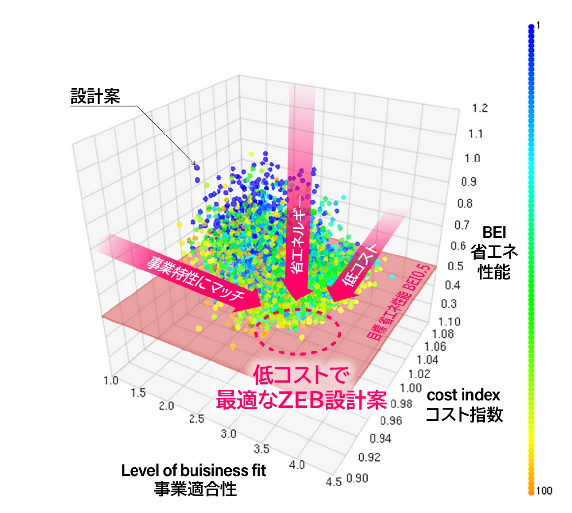 ZEB SEEKERによる提案結果の図