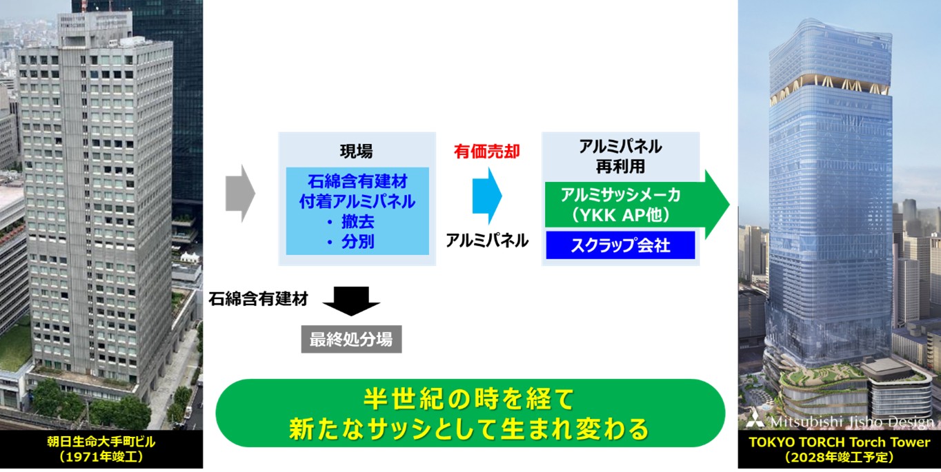 廃アルミパネルの再資源化スキーム