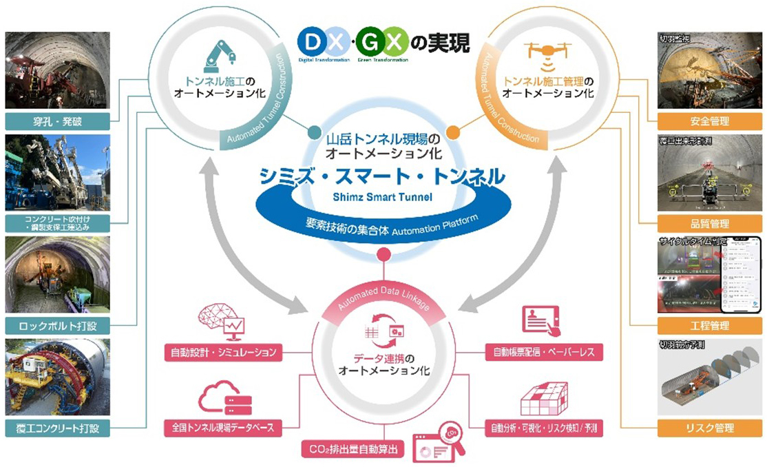 シミズ・スマート・トンネルの概念図