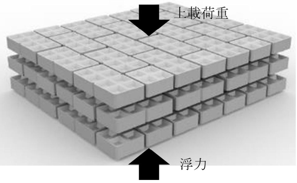 ブロック浮体のコンセプト