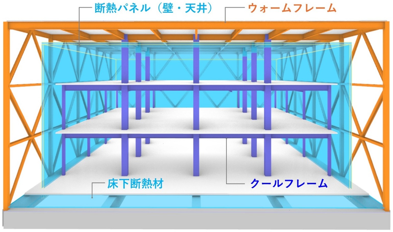 パネル冷蔵倉庫システムの架構形式