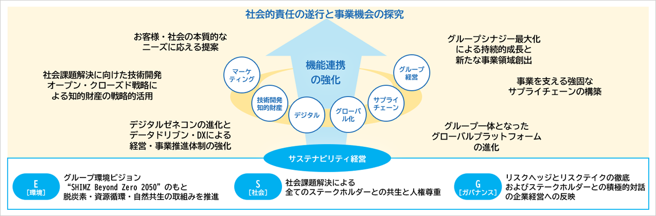 中期経営計画2024-2026