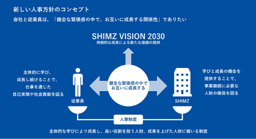 新しい人事方針のコンセプト