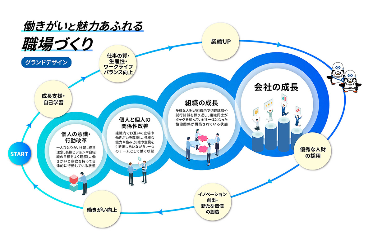 グランドデザイン