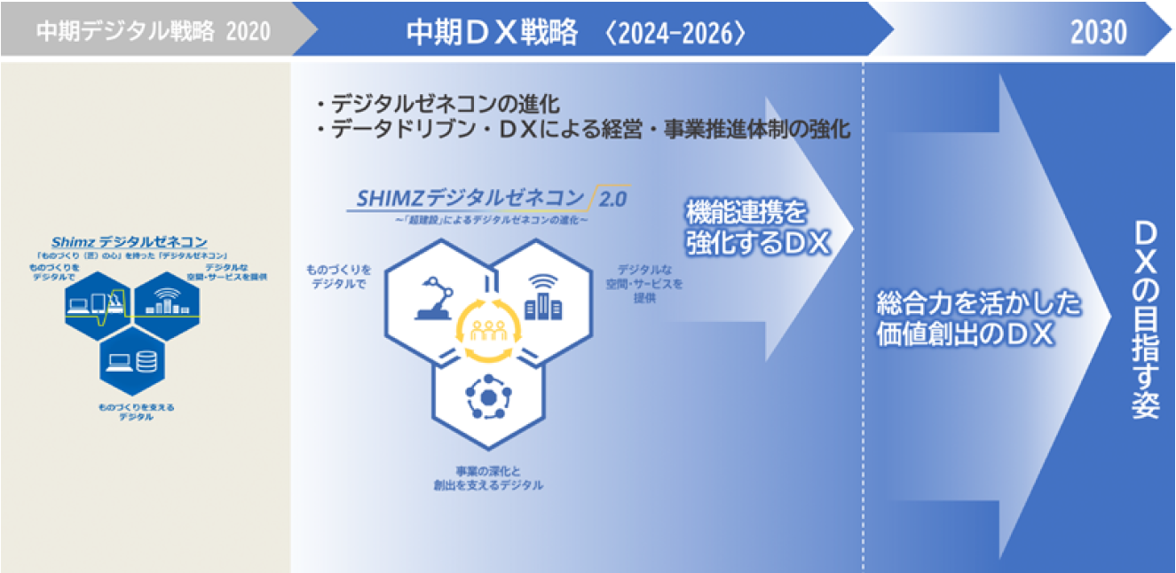 知的財産権の保有状況