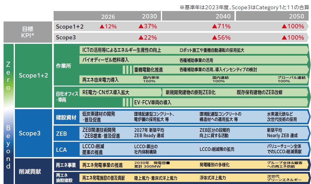 災害の型別内訳