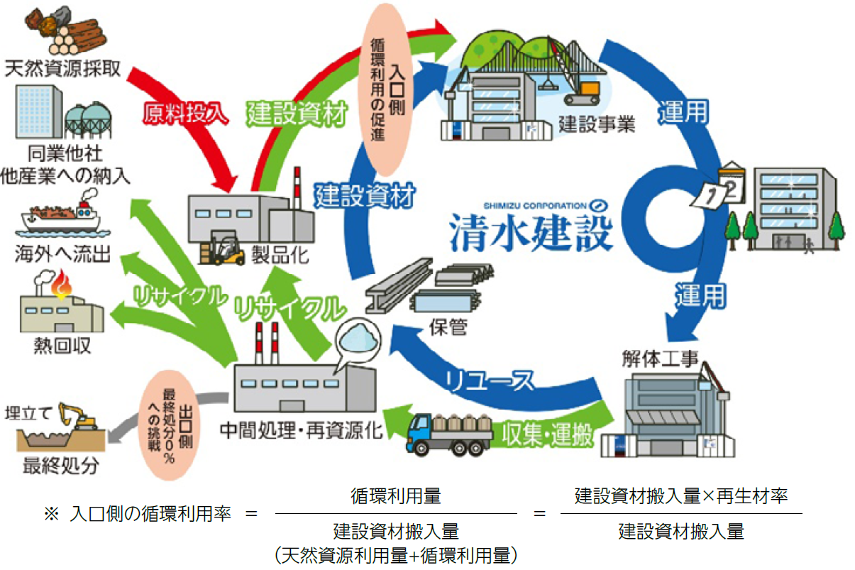 方針・基本的な考え方