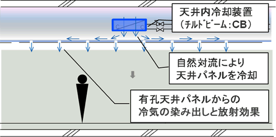 S-ラジシステム概念図