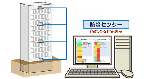 地震直後の建物健全性判定（安震モニタリング）