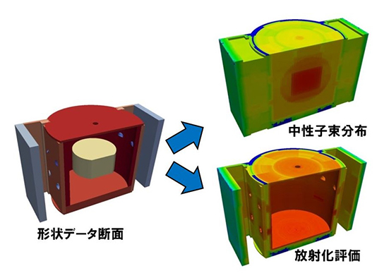 原子力発電所の廃炉に向けたコンクリート放射化の高精度解析