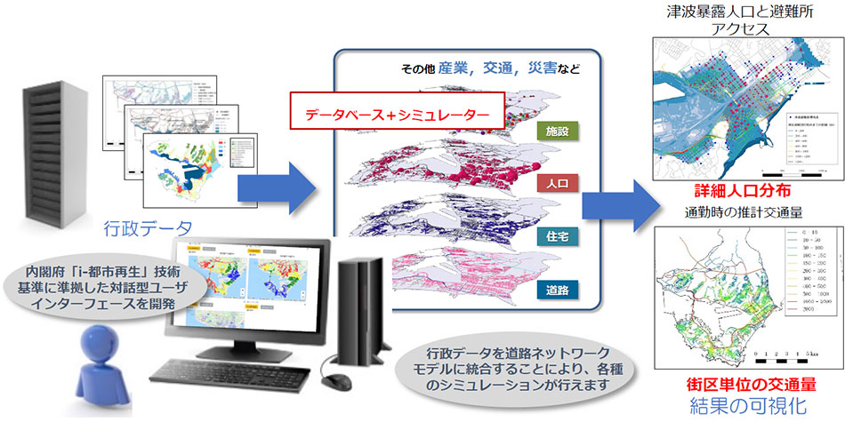 地方自治体向け公共施設マネジメント支援ツール「パブリック・アセット・シミュレーター®」