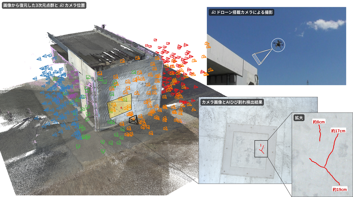 画像から作成した3DモデルとAIによるひび割れ検出