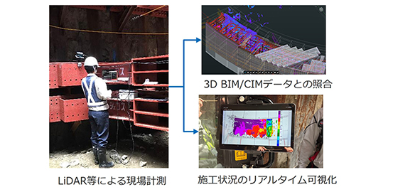 LiDARと3D BIM/CIMを活用した施工進捗の可視化
