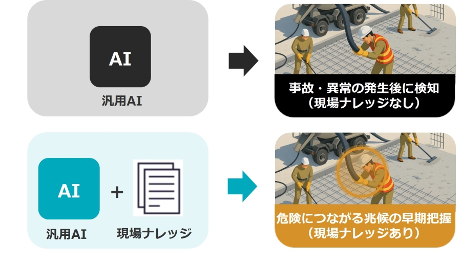 現場ナレッジを活用したAI判断支援の高度化