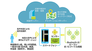 音声ナビゲーションシステム