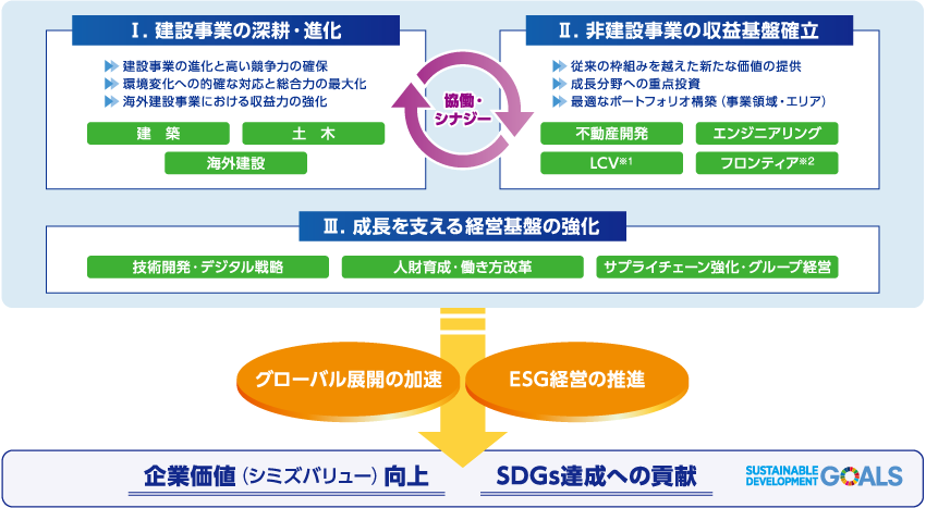 基本方針