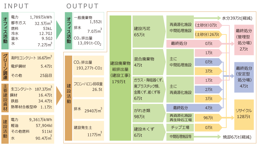 マテリアルフロー