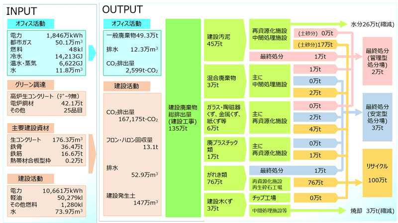 マテリアルフロー