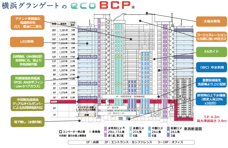 横浜グランゲートのecoBCP