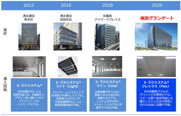 放射空調システム