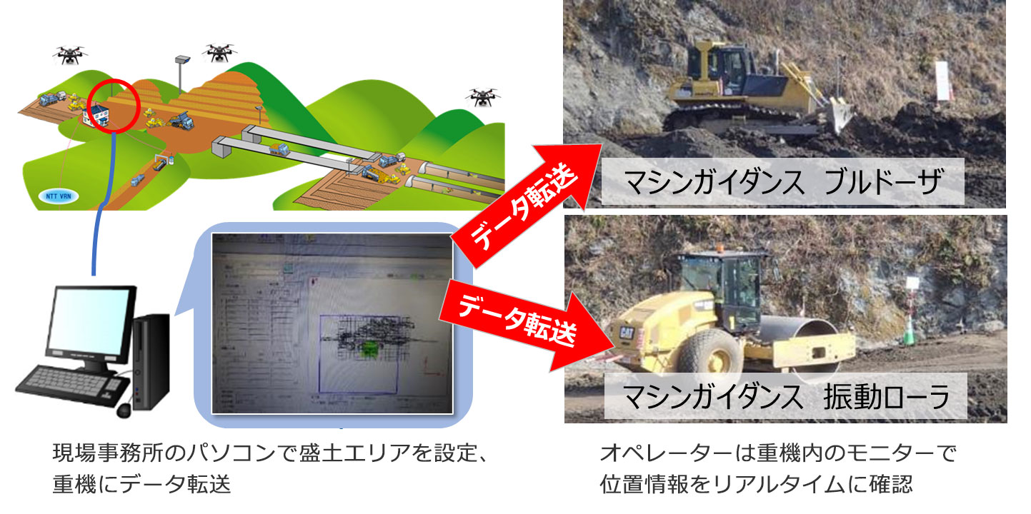 ICT施工の活用によるエネルギー生産性向上