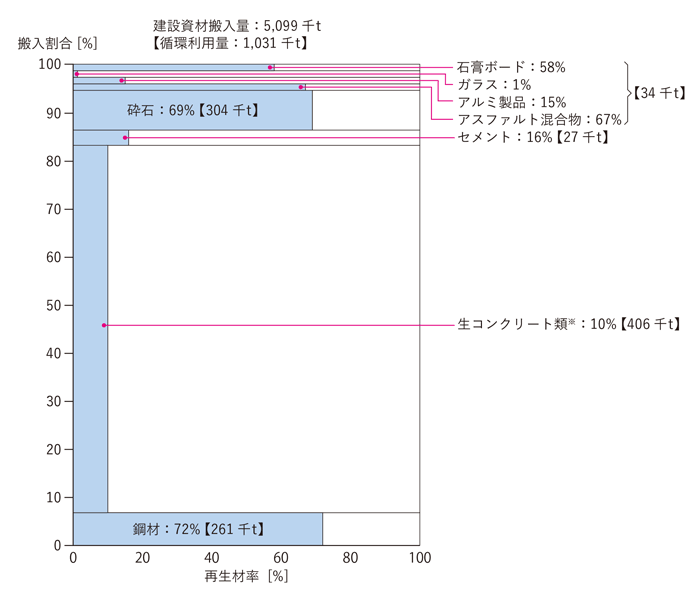2025年度 入口側の循環利用率の算出