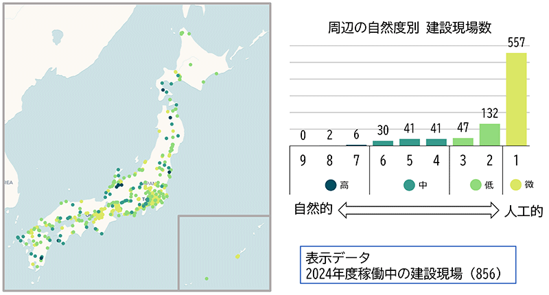 「自然KY®」による周辺の自然度別、当社建設現場の可視化(2024年度稼働中)