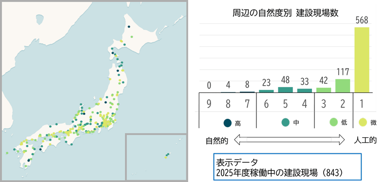「自然KY&reg;」による周辺の自然度別、当社建設現場の可視化（2025年度稼働中）