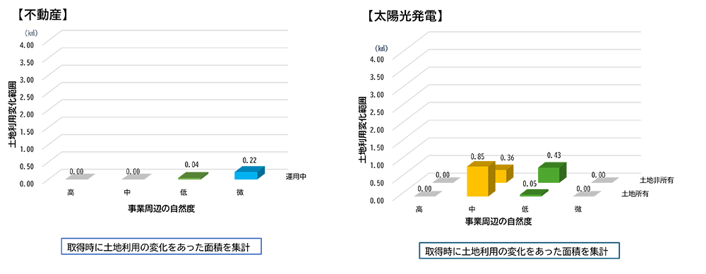 土地利用変化範囲（2024年度運用中）の図