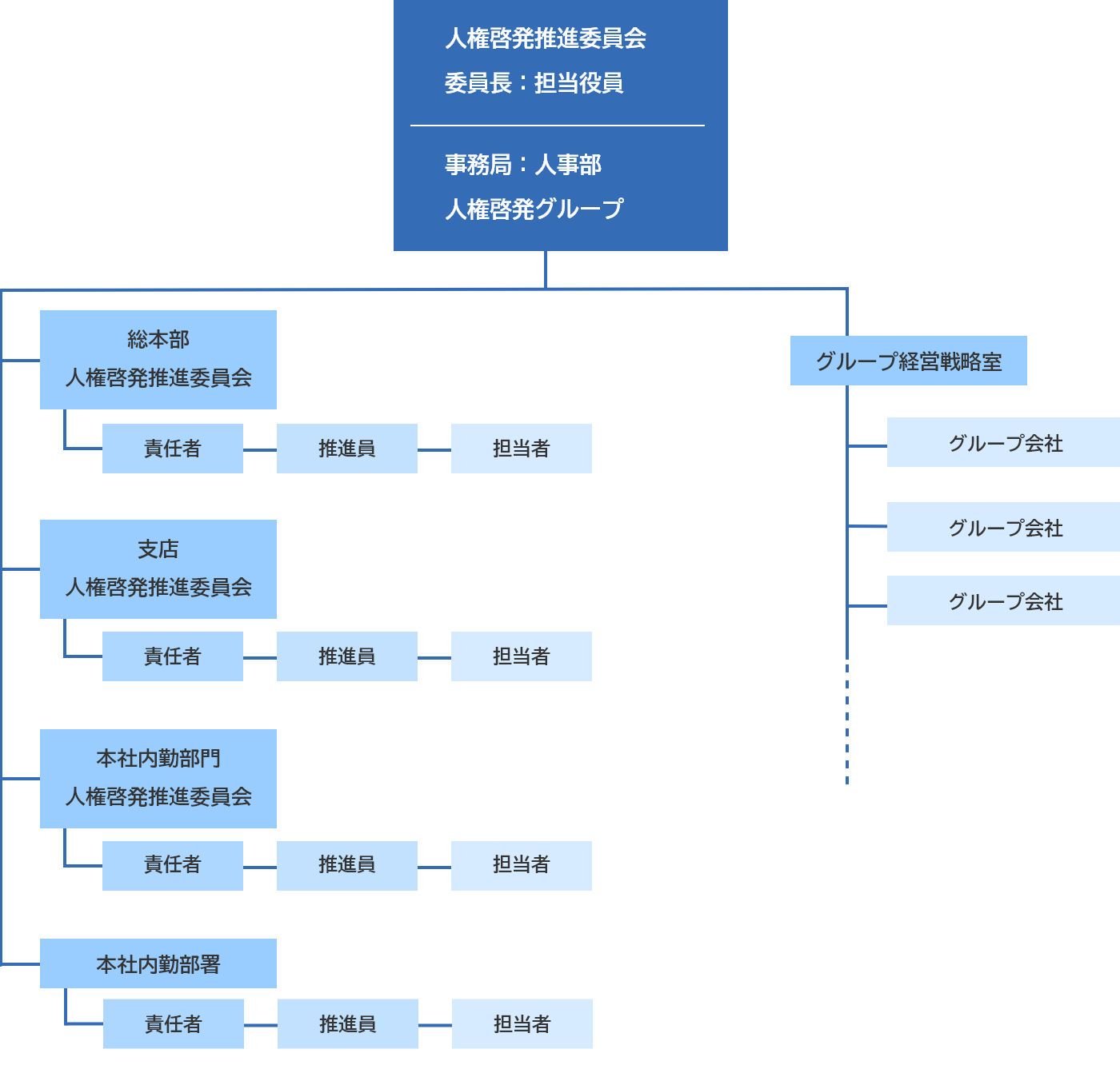 人権啓発推進体制