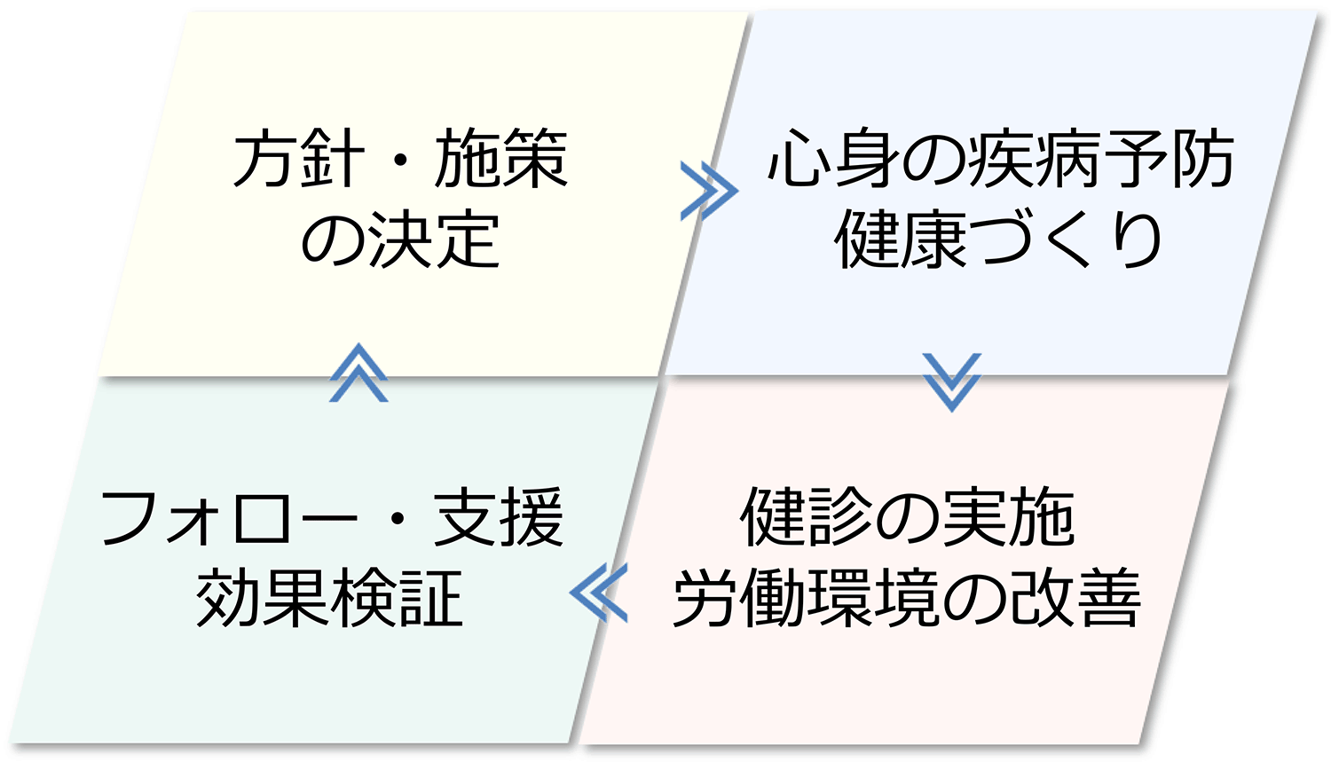 主な取り組み