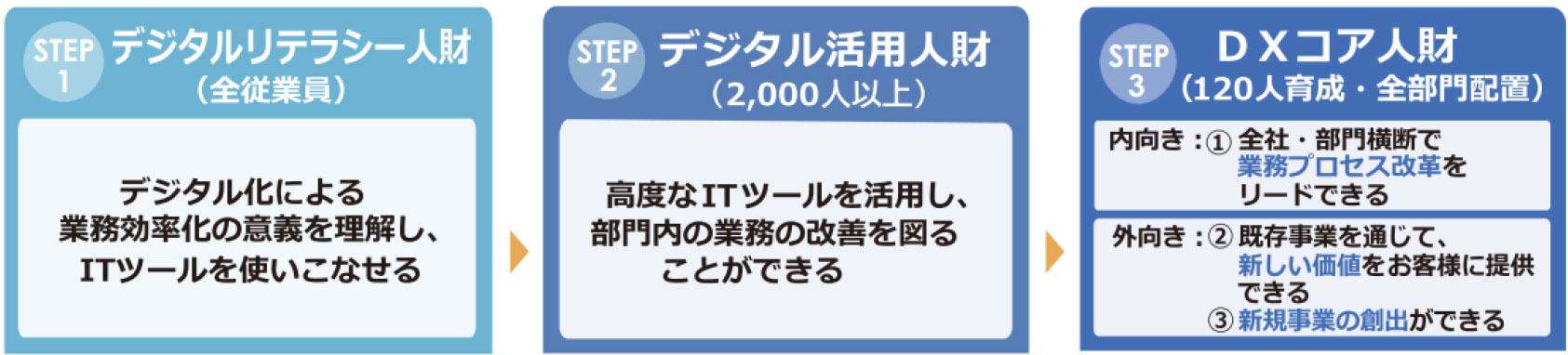 「シミズ・デジタル・アカデミー」の全体像